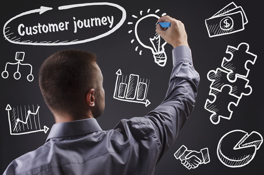 Customer Journey and the Contact Center