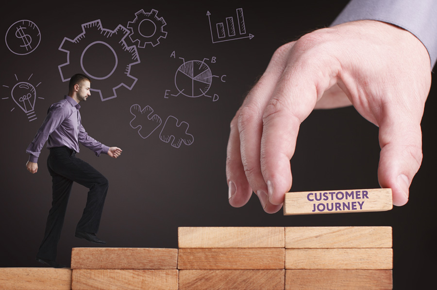 Customer Journey Analytics Stages