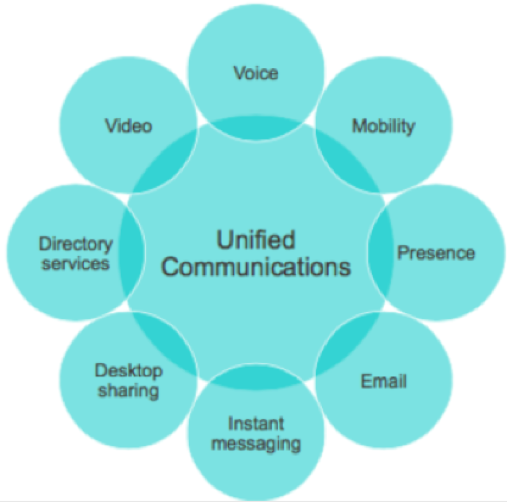 What is Contact Center Unified Communications? - Cisco Customer Journey ...